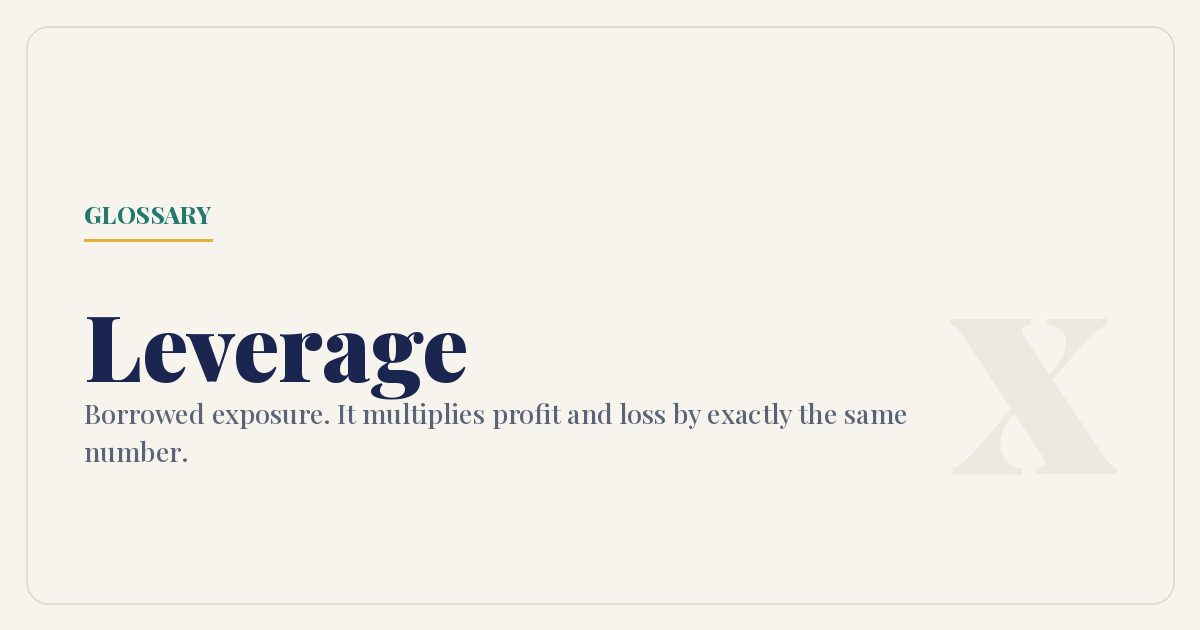 Leverage is borrowed exposure that multiplies profit and loss by exactly the same number
