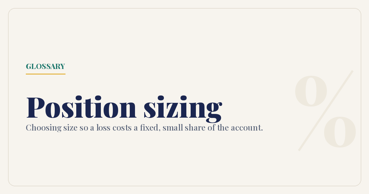 Position sizing means choosing size so a loss costs a fixed, small share of the account