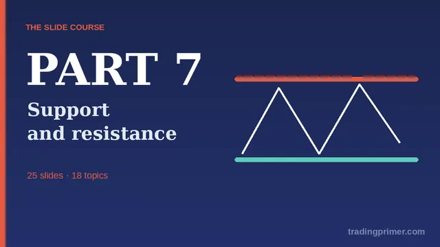 Part 7 — Support and resistance