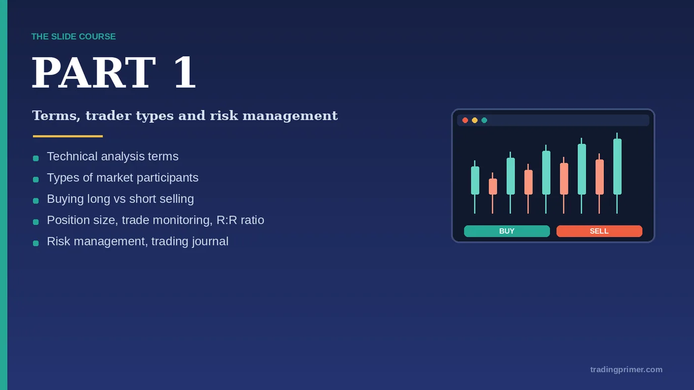 TradingPrimer Trading, explained from zero
