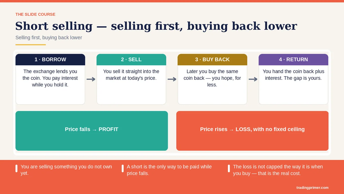 Short Selling