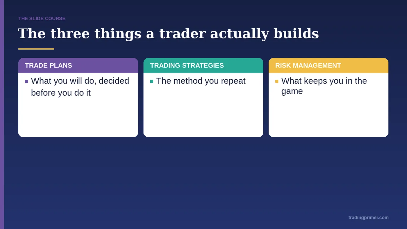 TRADE PLANS · TRADING STRATEGIES · RISK MANAGEMENT