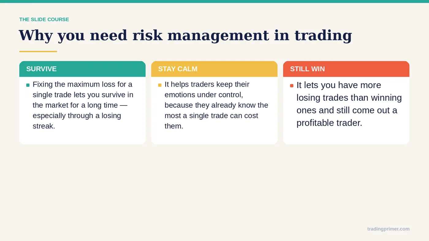 Why you need risk management in Trading
