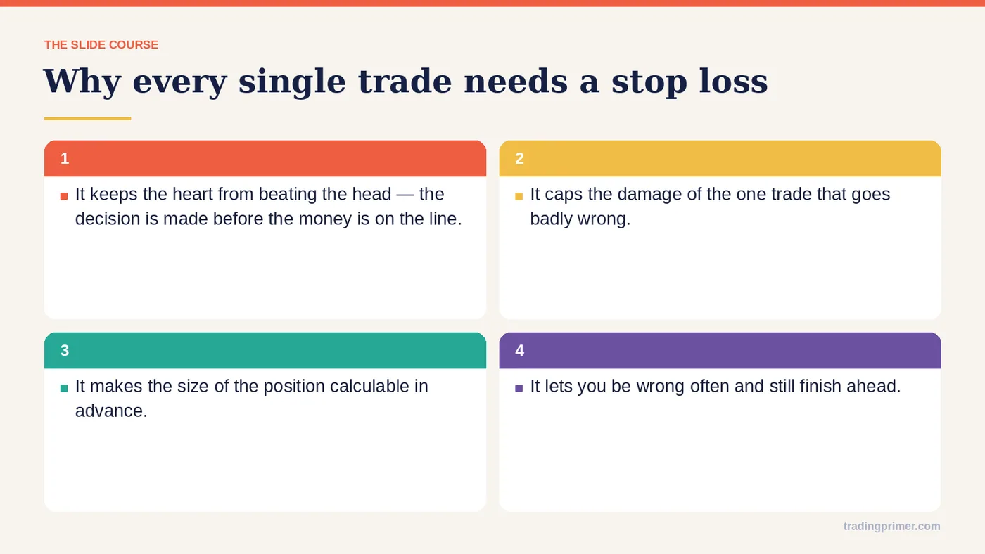 How do you place Stop Loss · From support / resistance · From the trendline · As a % of total capital at risk · When your trade plan is void