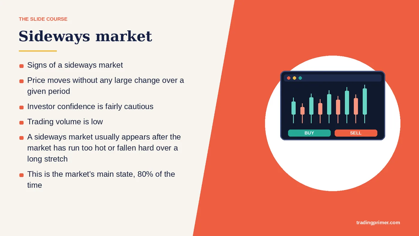Price moves without any large change over a given period Investor confidence is fairly cautious Trading volume is low A sideways market…