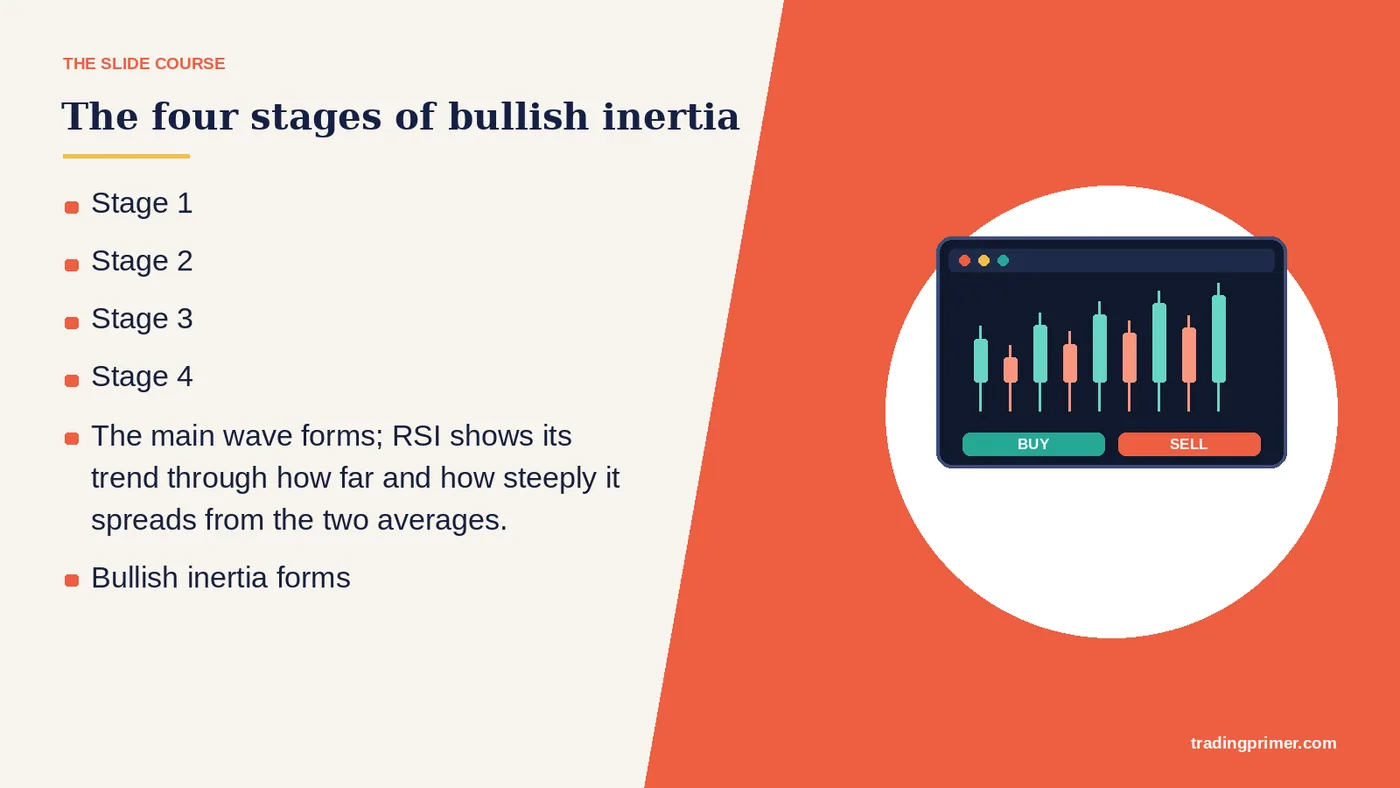 The four stages of bullish inertia · The main wave forms; RSI shows its trend through how far and how steeply it spreads from the two…