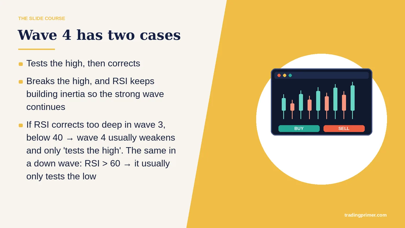 Wave 4 has two cases Tests the high, then corrects Breaks the high, and RSI keeps building inertia so the strong wave continues If RSI…