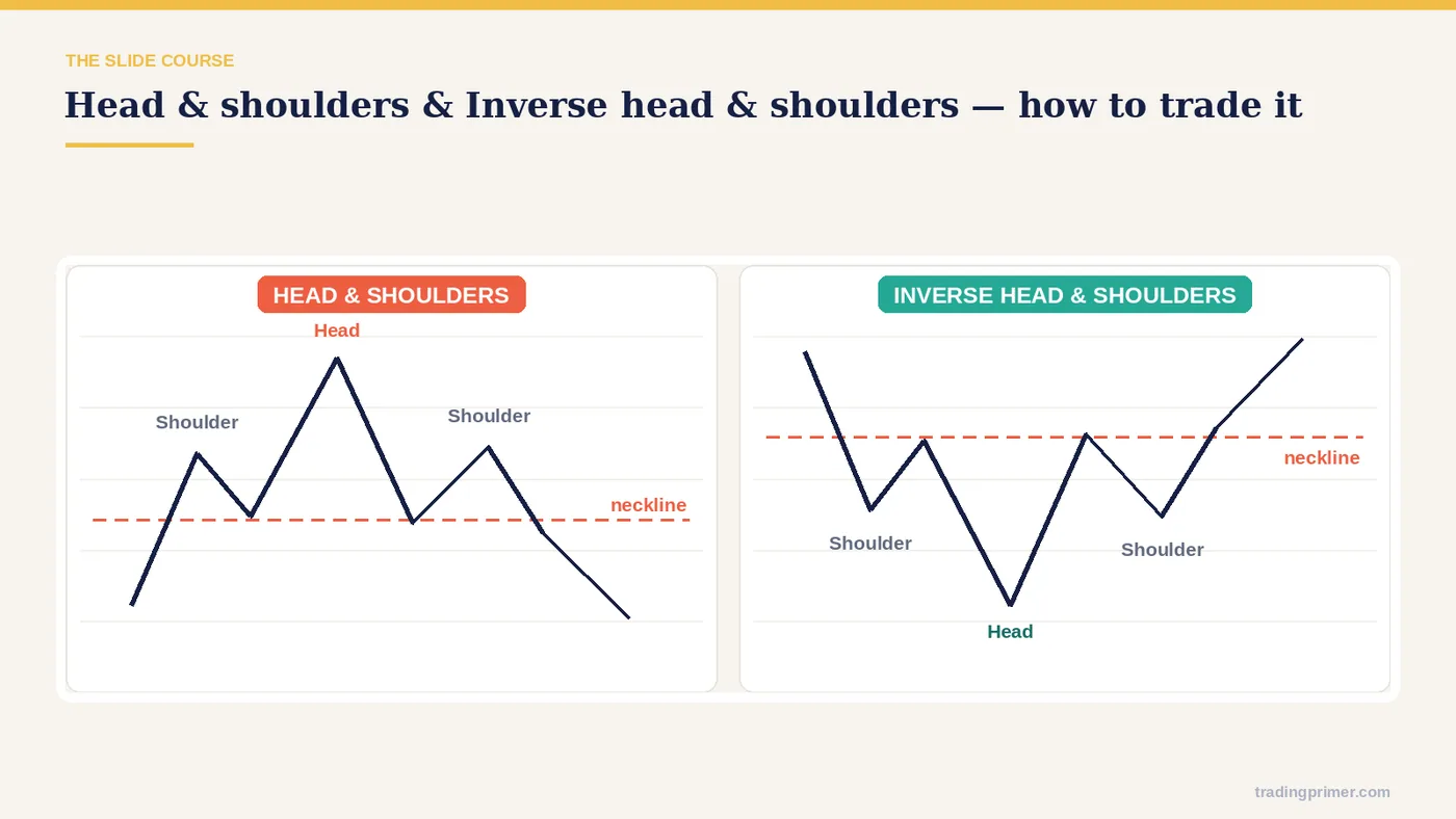 How to trade the pattern