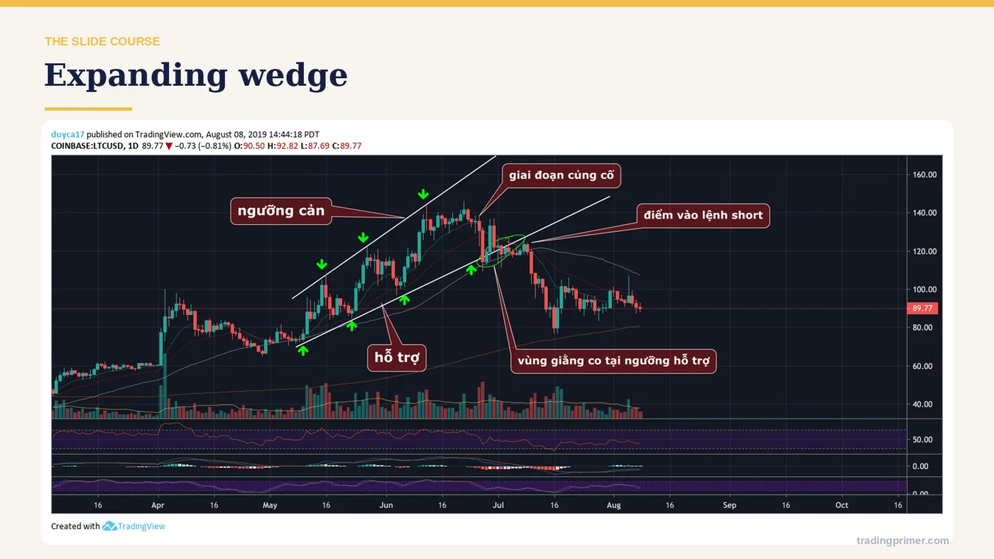 Expanding wedge