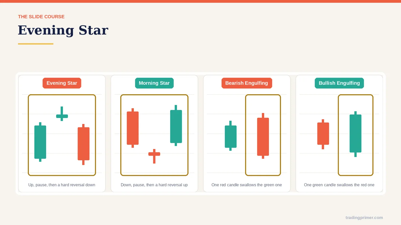 Course slide 7 from part 6