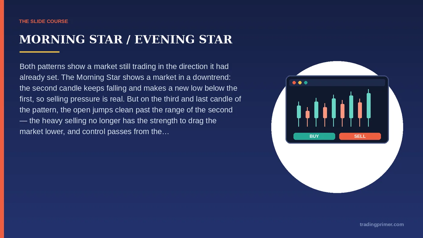MORNING STAR / EVENING STAR (Morning star/Evening star) · Both patterns show a market still trading in the direction it had already set.…