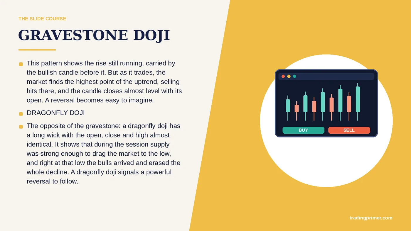 GRAVESTONE DOJI · This pattern shows the rise still running, carried by the bullish candle before it. But as it trades, the market finds…