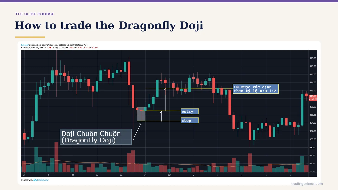 How to trade the Dragonfly Doji