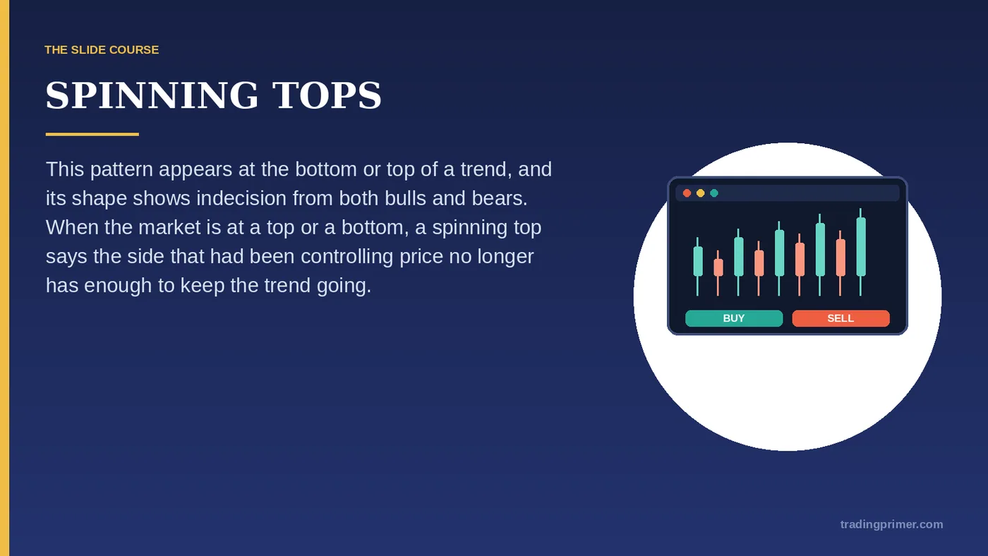 SPINNING TOPS · This pattern appears at the bottom or top of a trend, and its shape shows indecision from both bulls and bears. When the…