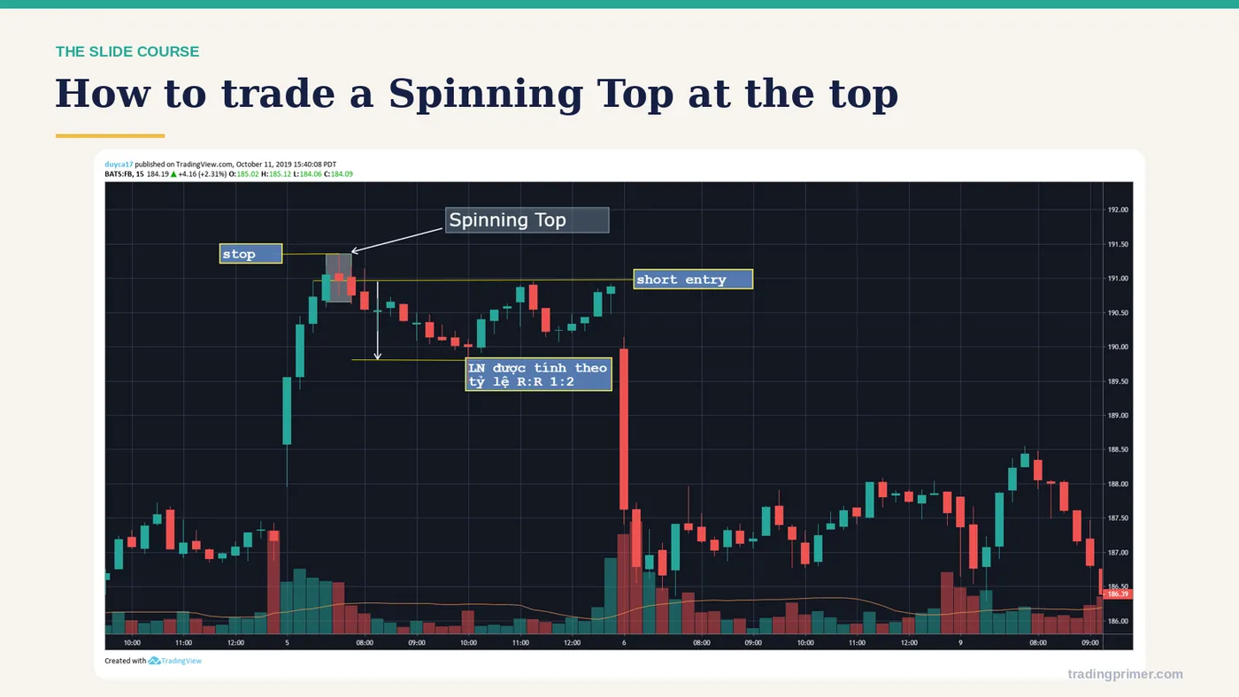 How to trade a Spinning Top at the top