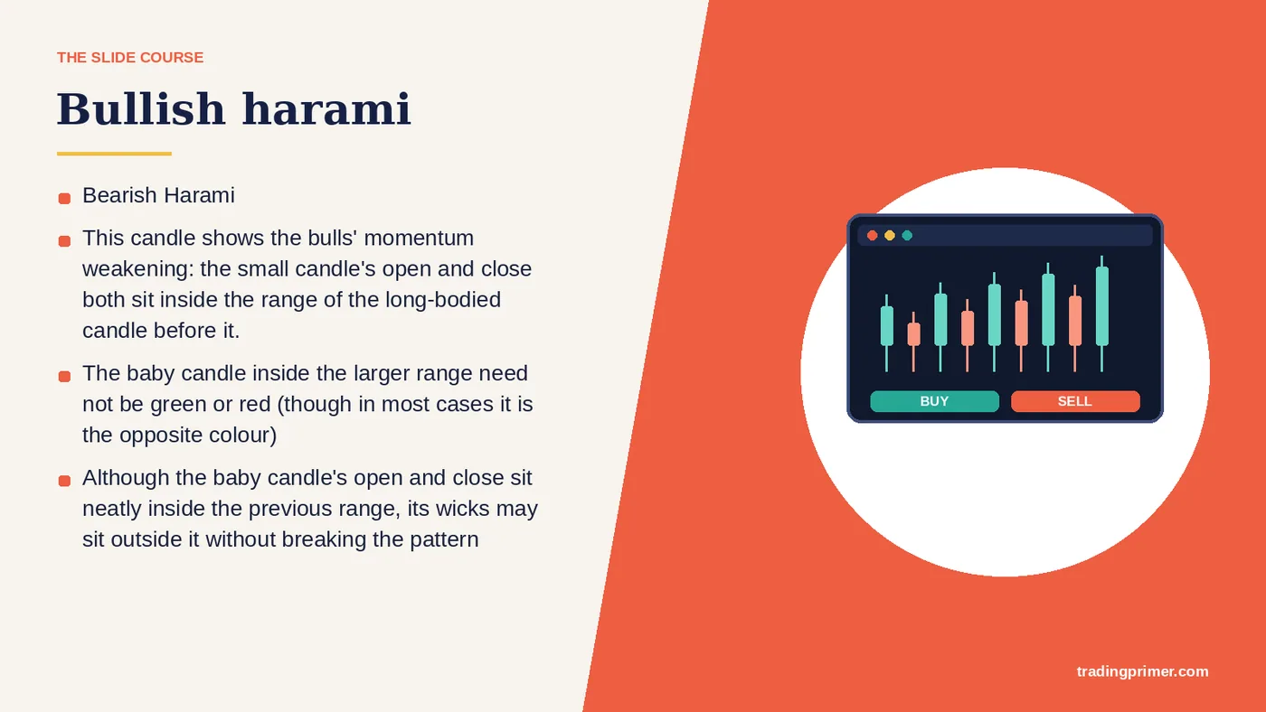 This candle shows the bulls' momentum weakening: the small candle's open and close both sit inside the range of the long-bodied candle…