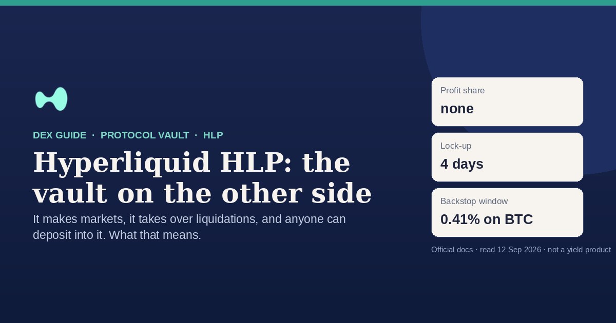 The Hyperliquid HLP protocol vault: no profit share, a four-day deposit lock-up, and a backstop window of 0.41% on a BTC position
