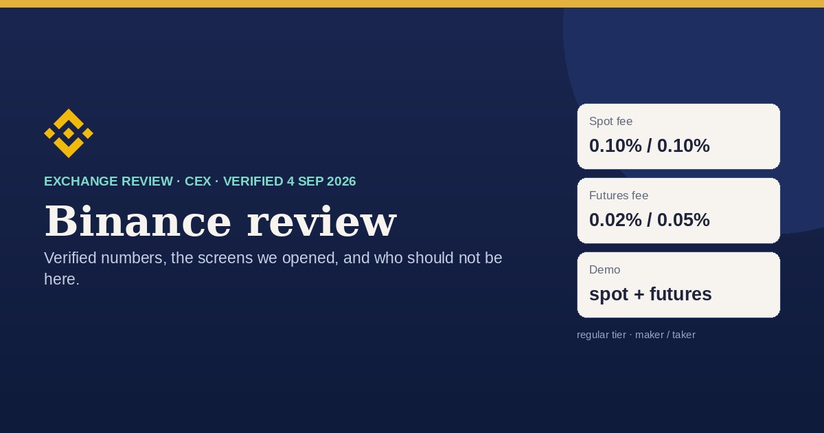 Binance review card: spot and futures fees, maximum leverage and demo account, verified 4 Sep 2026