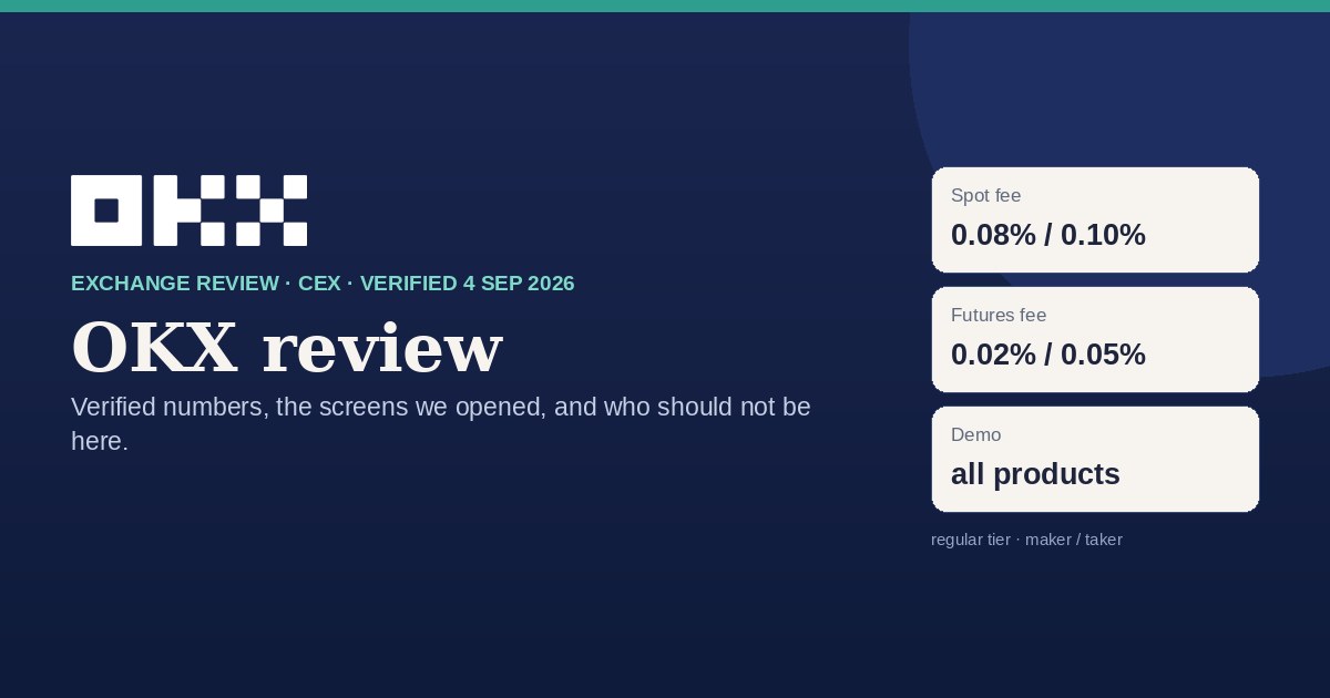 OKX review card: spot and futures fees, maximum leverage and demo account, verified 4 Sep 2026